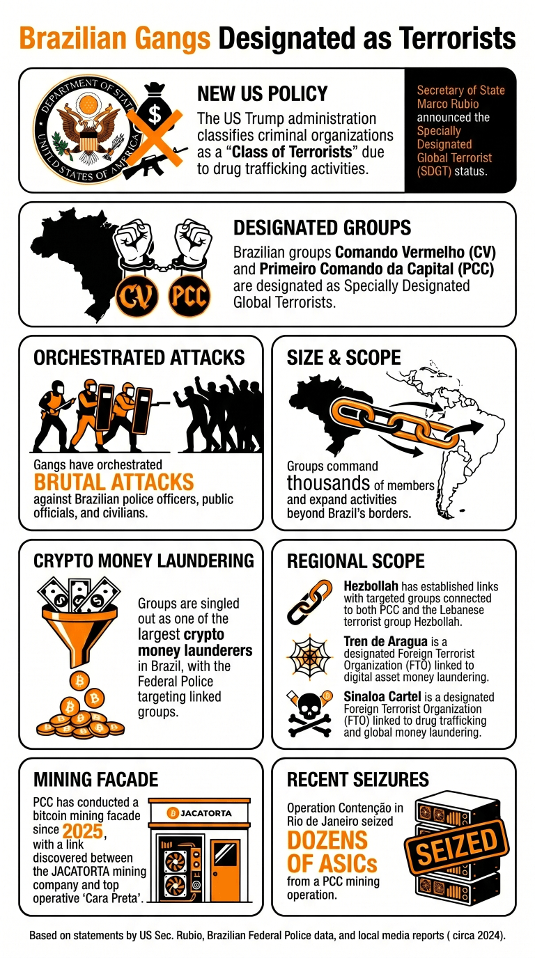 Infographic on Brazilian gang's designation as terrorist groups
