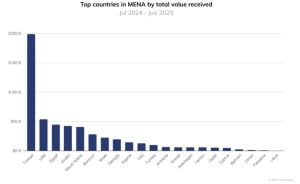 Ripple Eyes Turkey’s $200B Crypto Boom and 4x UAE Lead Ripple Eyes Turkey’s $200B Crypto Boom and 4x UAE Lead