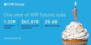 Les contrats à terme XRP ont atteint 62,87 milliards de dollars chez CME alors que les institutions renforcent leur exposition Les contrats à terme XRP ont atteint 62,87 milliards de dollars chez CME alors que les institutions renforcent leur exposition