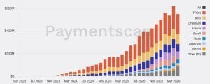 Justin Sun: Why Crypto Cards Are the ‘Next Evolution’ for Stablecoin Distribution Justin Sun: Why Crypto Cards Are the ‘Next Evolution’ for Stablecoin Distribution