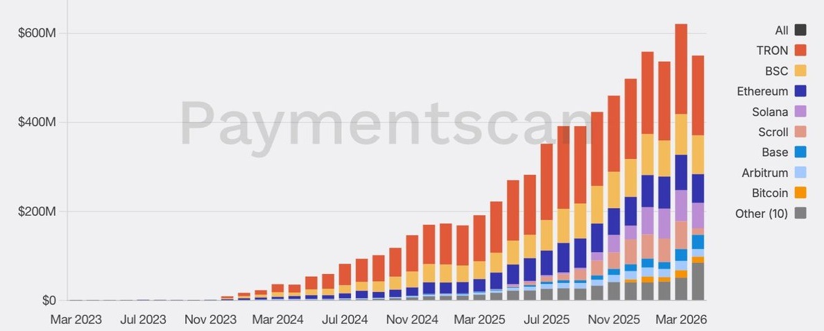 Justin Sun: Why Crypto Cards Are the ‘Next Evolution’ for Stablecoin Distribution Justin Sun: Why Crypto Cards Are the ‘Next Evolution’ for Stablecoin Distribution