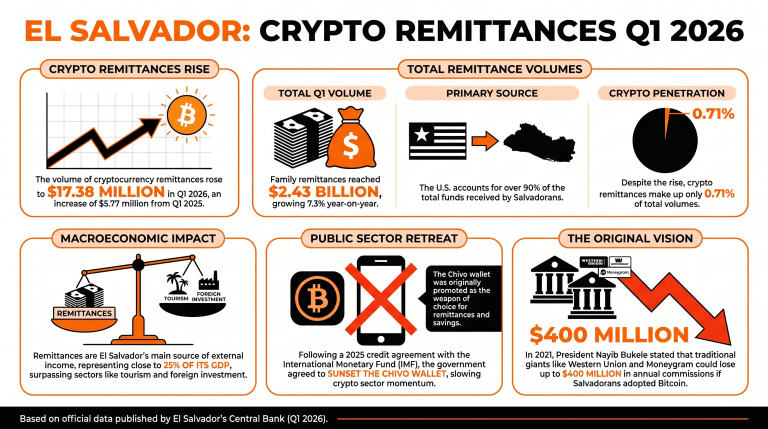 elsalvadorremittances_nwmk-768x429.png