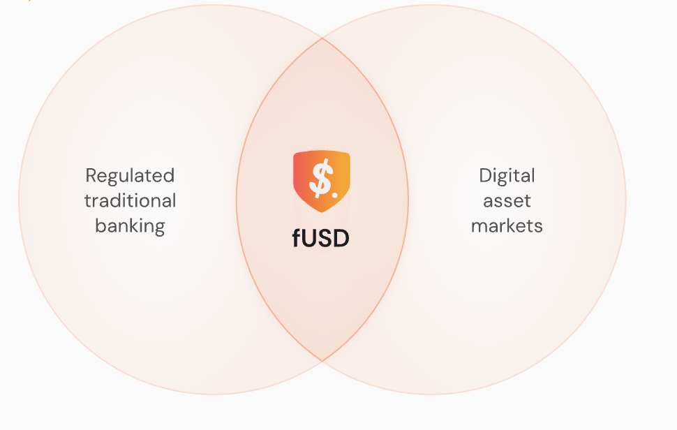 Falcon Unveils GENIUS-ready fUSD Stablecoin Backed by Anchorage Digital Bank
