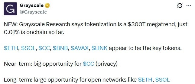 Tokenization Megatrend: Grayscale Names ETH, SOL, LINK in $30B Market