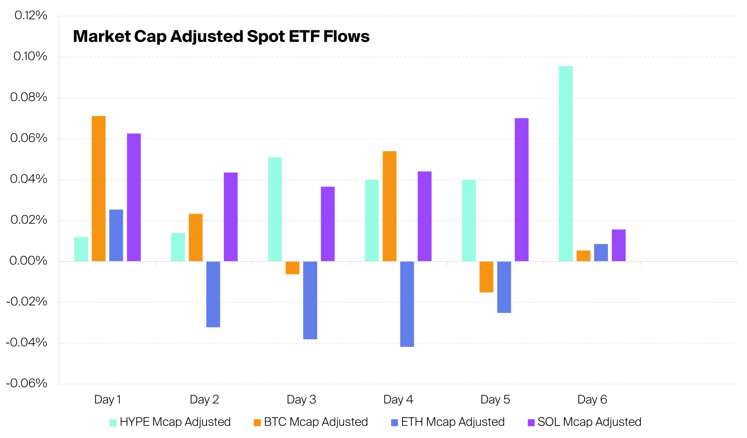 Hyperliquid ETF Inflows Outpace Bitcoin ETFs During Debut Trading Week Hyperliquid ETF Inflows Chart