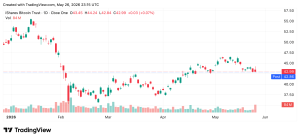James Seyffart IBIT contre USD le 26 mai 2026.