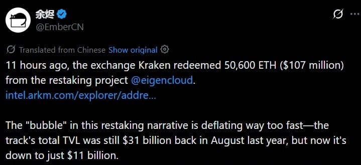 Kraken's ETH Deposit Highlights Restaking Paradox: Eigencloud's $6.5B TVL vs EIGEN's 96% Price Decline
