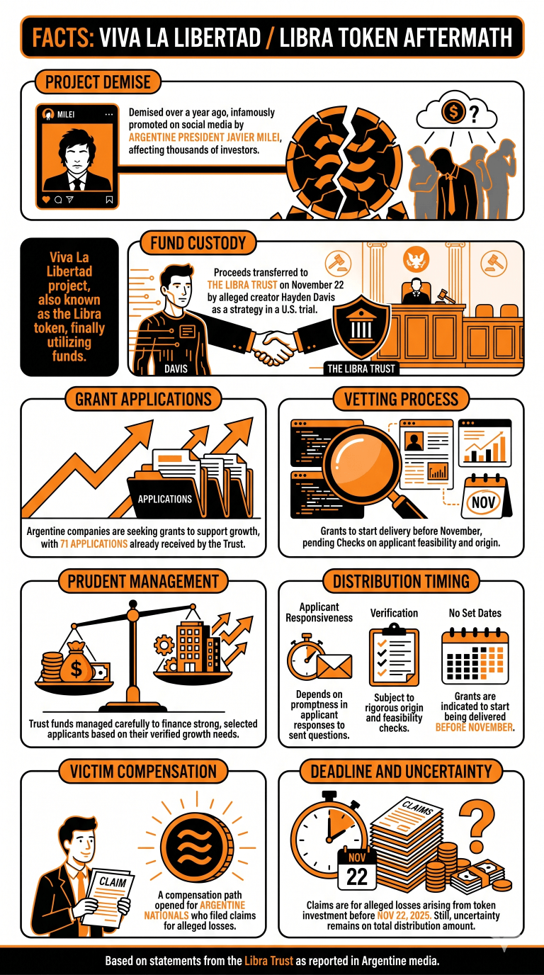 Libra Trust Management Infographic