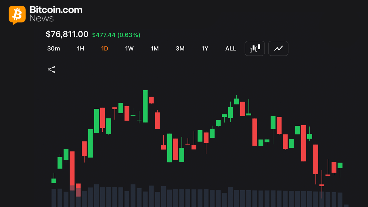 Lengthy Merchants Lose .3M as Bitcoin Stalls Beneath ,000 on Iran Rigidity