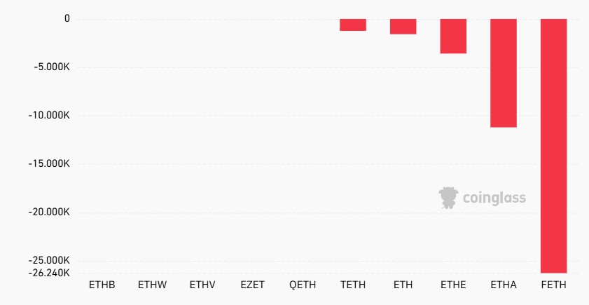 Metalpha Related Wallet Offloads $20M in ETH to Binance Amid Whale Sell-off Metalpha Related Wallet Offloads $20M in ETH to Binance Amid Whale Sell-off