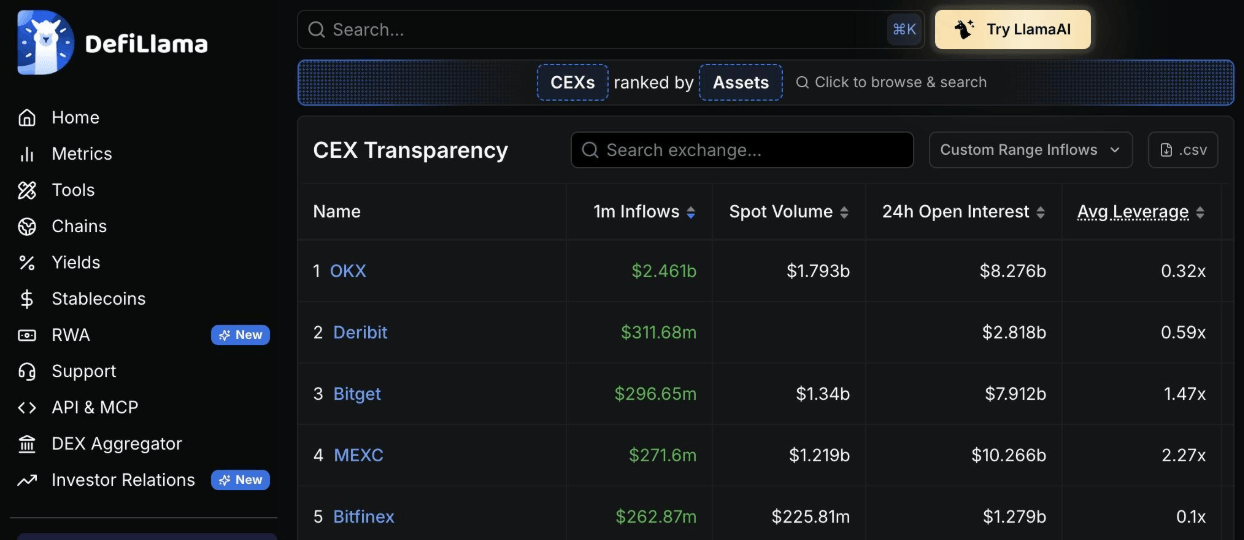 MEXC Commits to 1,000 BTC Purchase as Guardian Fund Targets $500M Expansion