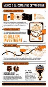 Infographic explaining Mexico's and EU's Deal To Tackle Crypto Money Laundering