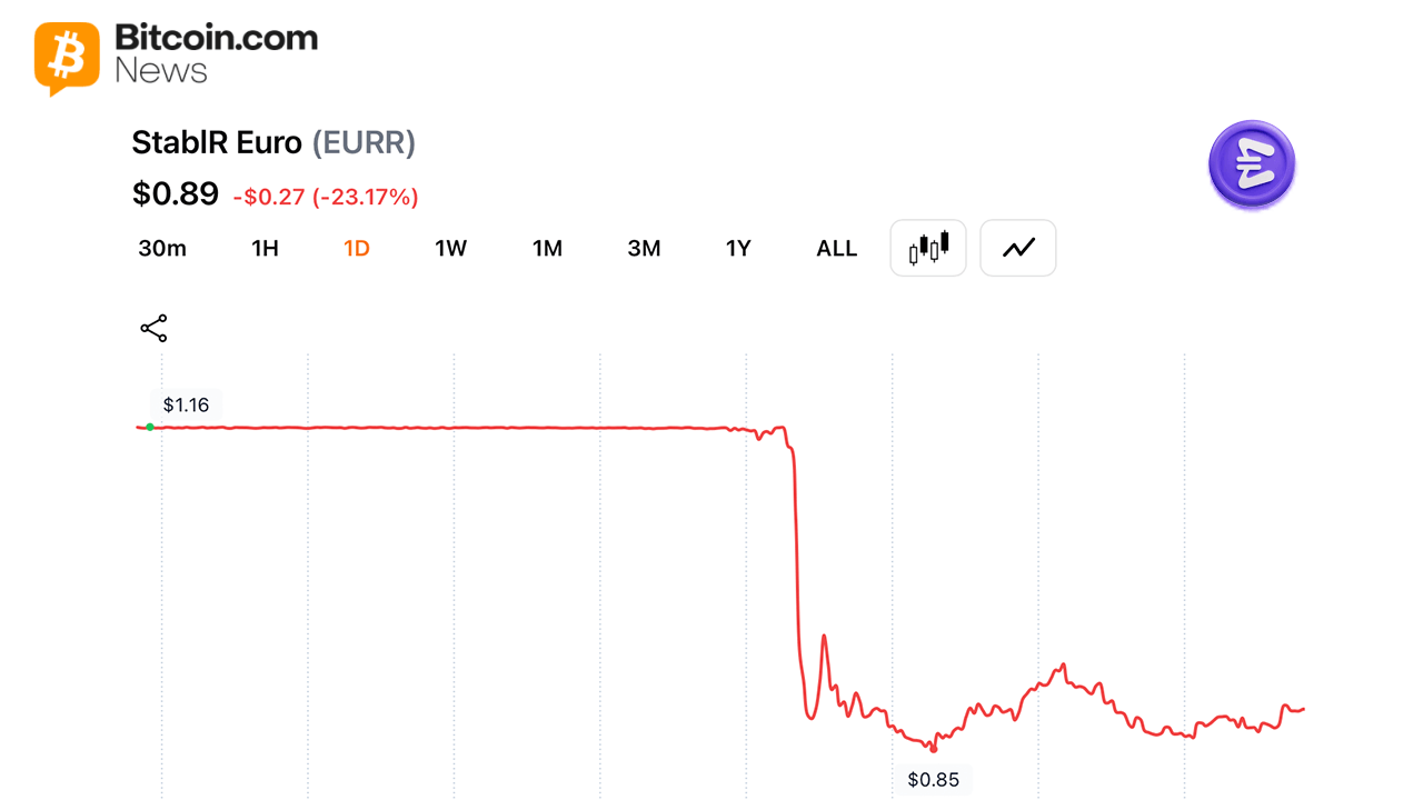 MiCA Compliant Euro Stablecoin Depegs to alt=