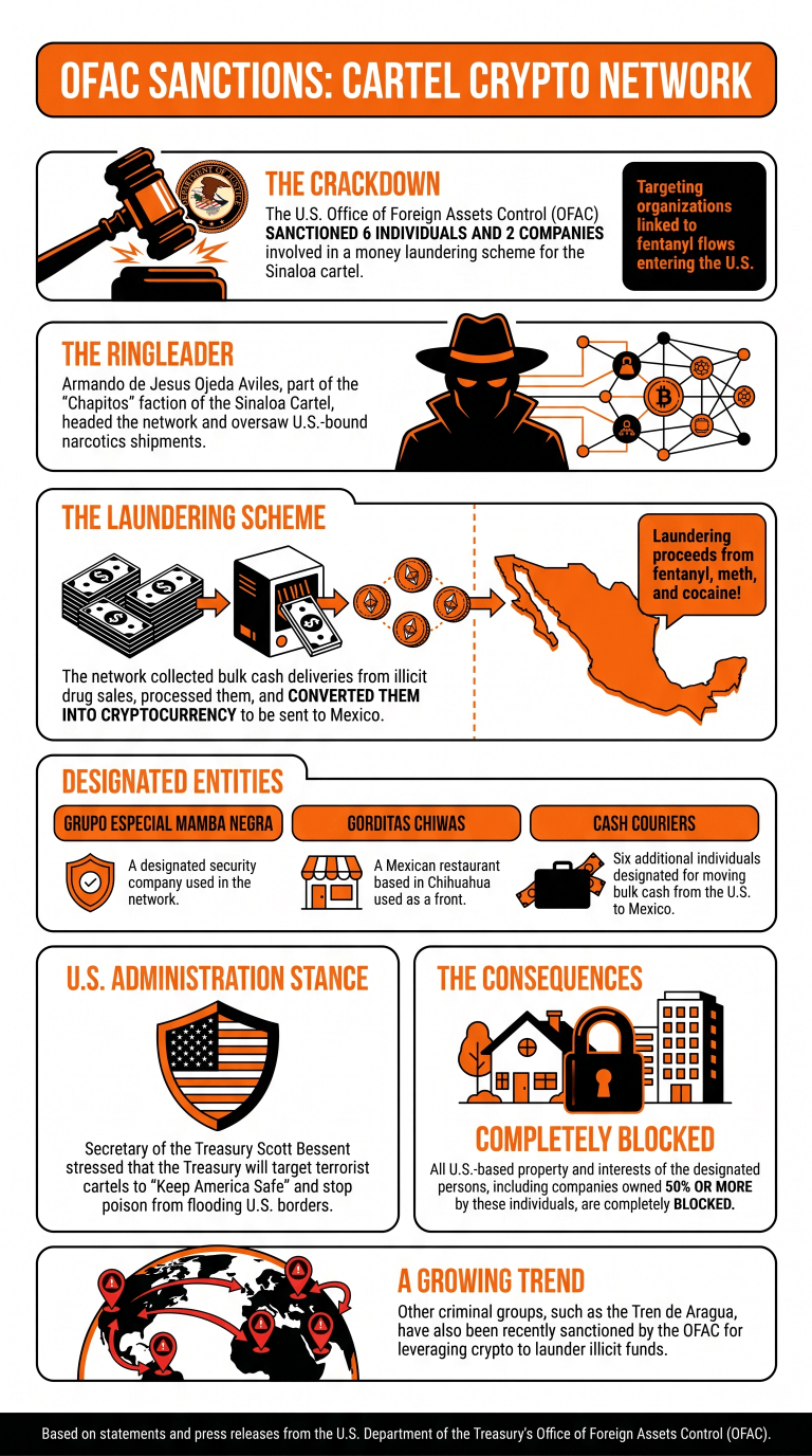 Ofac Sinaloa Sanctions