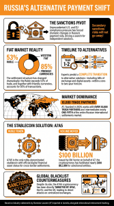 Infographic on Russia's Alternative Payment Shift