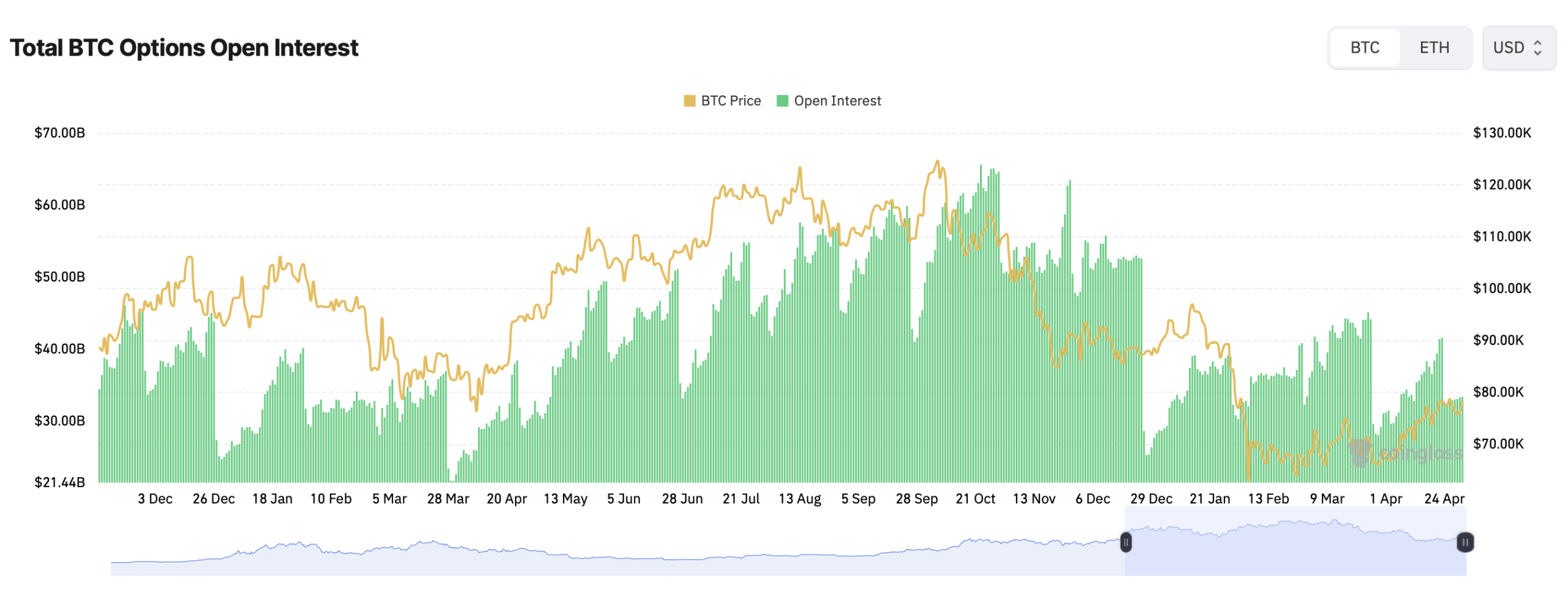 Mixed Signals: Bitcoin Options Show 58% Calls vs 42% Puts as Price Holds Steady Mixed Signals: Bitcoin Options Show 58% Calls vs 42% Puts as Price Holds Steady