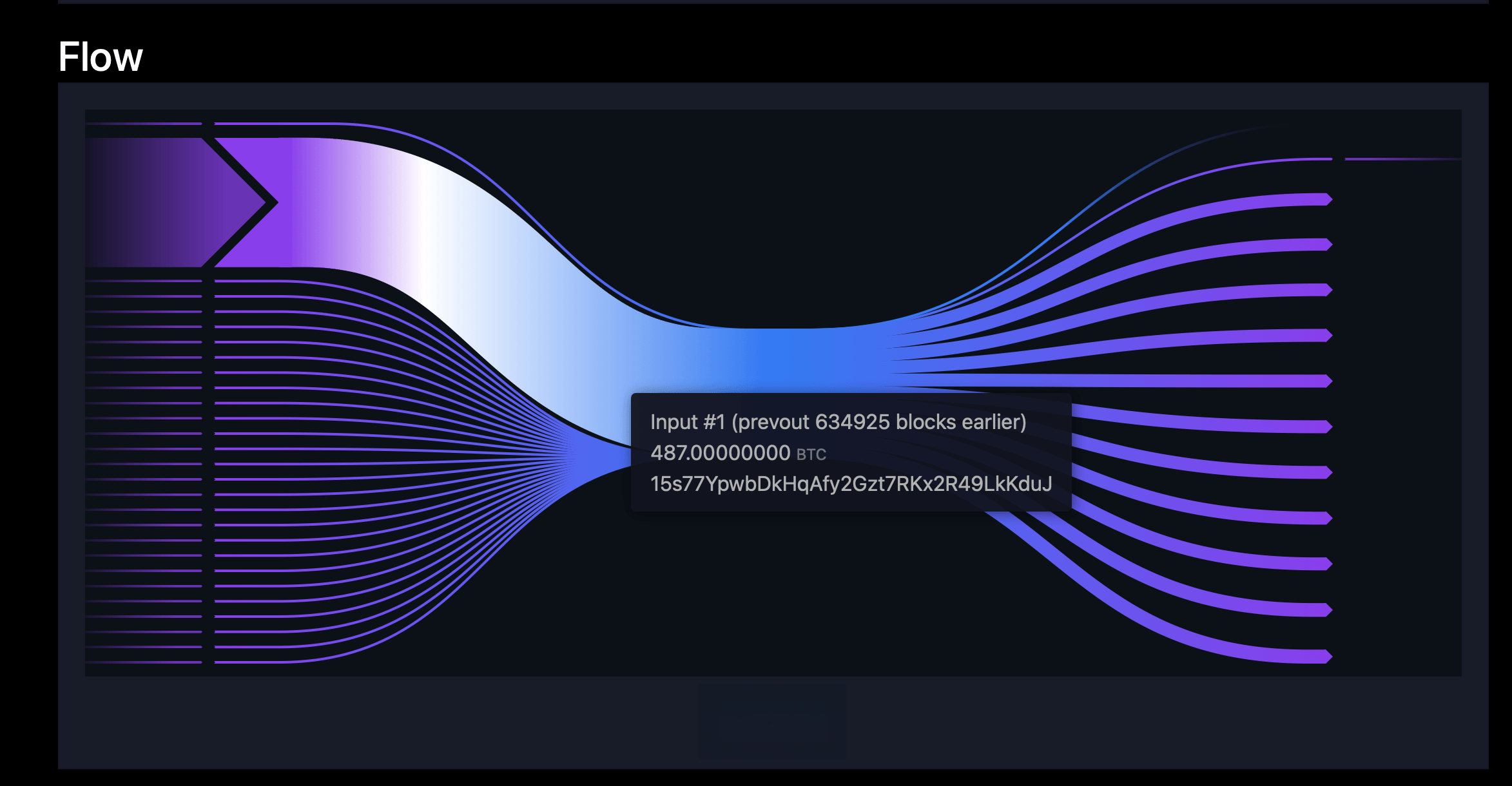 Dormant 2014 Bitcoin Wallets Move 964 BTC Worth $74.8M in 48-Hour Window Blockchain explorer diagram of the 2014 BTC spend on May 23.