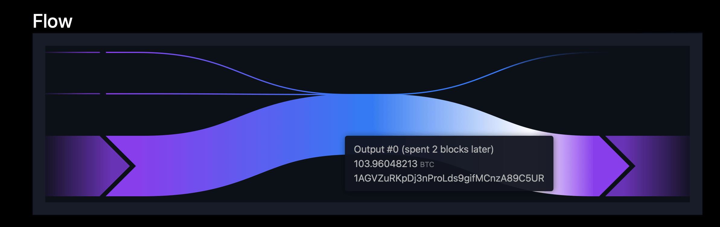 Blockchain explorer showing transfer flow. 