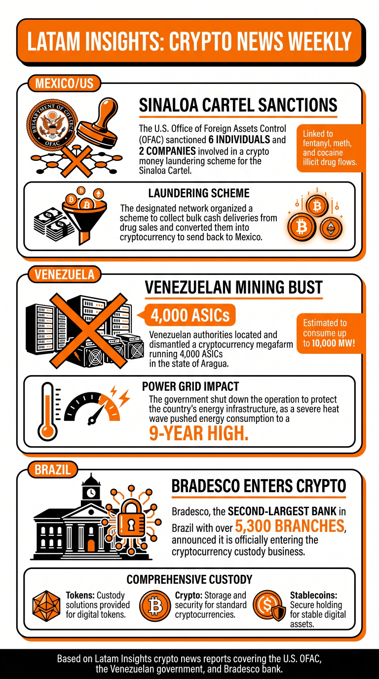 Infographic explaining Latam News