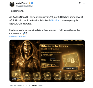 Solo Home Miner Wins $232K Bitcoin Block With a $300 Machine at 149 Million-to-1 Odds X post on solo bitcoin miner finding a BTC block with 6 TH/s.