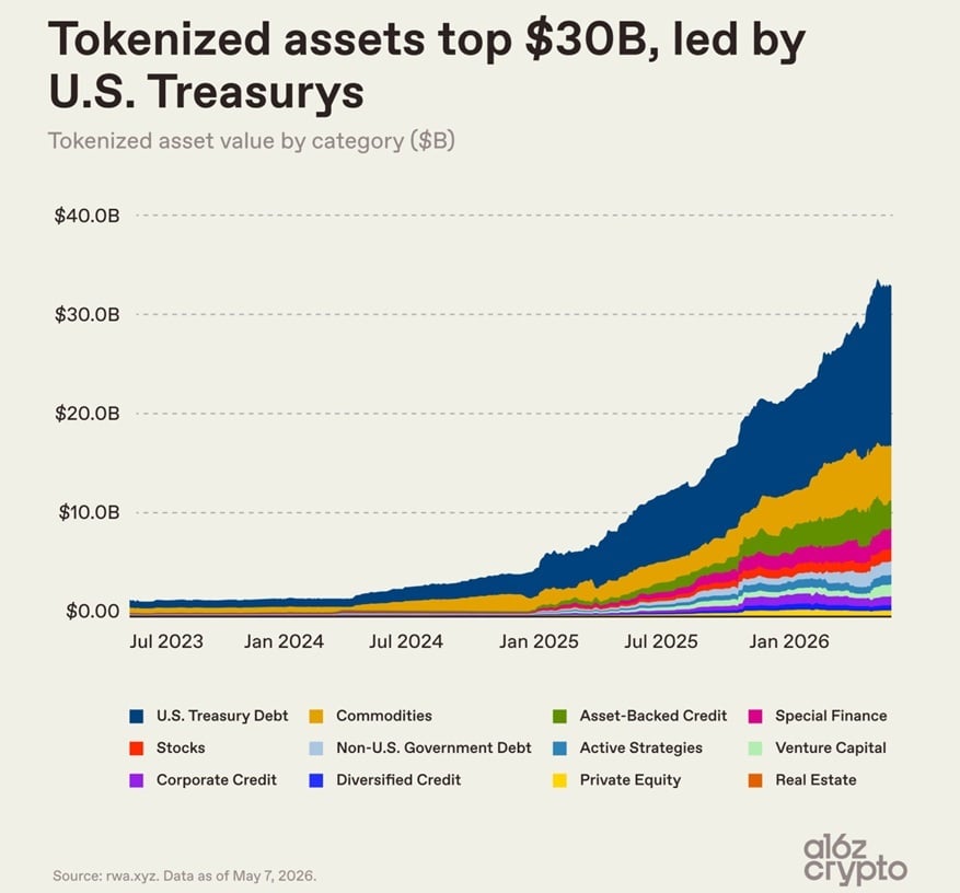 Tokenized Assets Chart: Because a Picture is Worth a Thousand Words (or a Million Tokens)