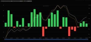 Triple Win for Bitcoin ETFs With $532M Inflow While Ethereum Adds $61M Triple Win for Bitcoin ETFs With $532M Inflow While Ethereum Adds $61M