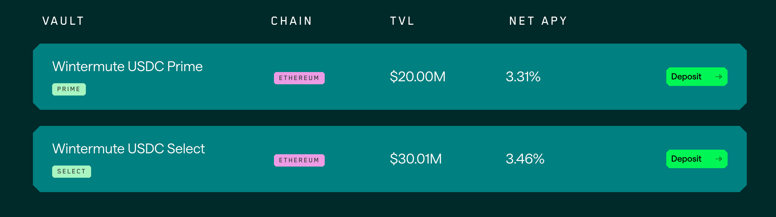 Wintermute Launches Armitage as $10B Trading Network Expands Into DeFi Lending