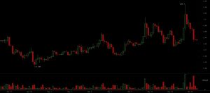 L'activité du grand livre XRP augmente alors que le prix teste 1,55 $ et les grands portefeuilles établissent un record L'activité du grand livre XRP augmente alors que le prix teste 1,55 $ et les grands portefeuilles établissent un record