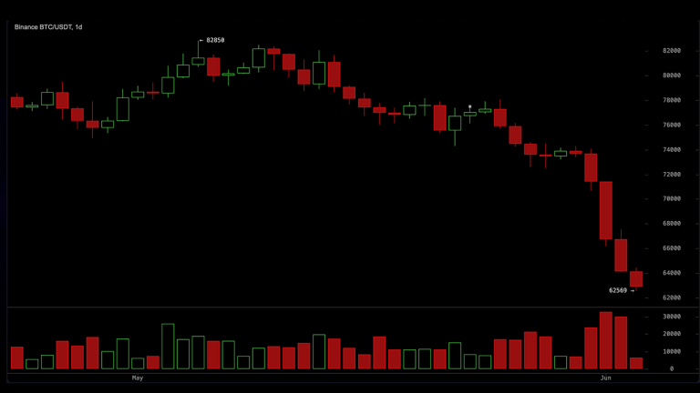 Bitcoin price chart on Wednesday evening.