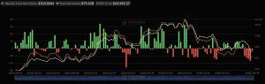 150 millions de dollars de crypto-shorts liquidés alors que Bitcoin se rapproche de 66 000 $ 150 millions de dollars de crypto-shorts liquidés alors que Bitcoin se rapproche de 66 000 $
