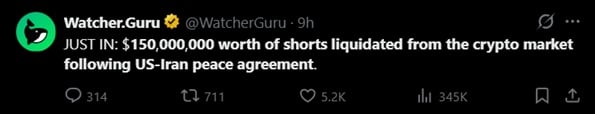 $150 Million in Crypto Shorts Liquidated as Bitcoin Closes in on $66K $150 Million in Crypto Shorts Liquidated as Bitcoin Closes in on $66K