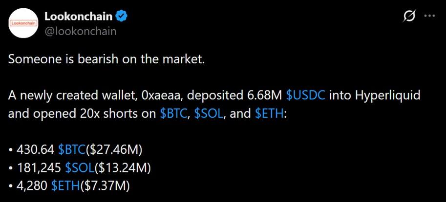 A Whale Just Opened $48 Million in Shorts Against Bitcoin, Solana and Ethereum A Whale Just Opened $48 Million in Shorts Against Bitcoin, Solana and Ethereum