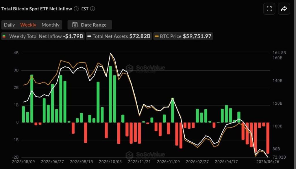 Bitcoin and Ethereum ETFs Bleed for a Seventh Day as Blackrock's IBIT ...