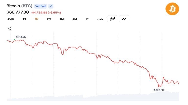 BTC chart on June 2, 2026.