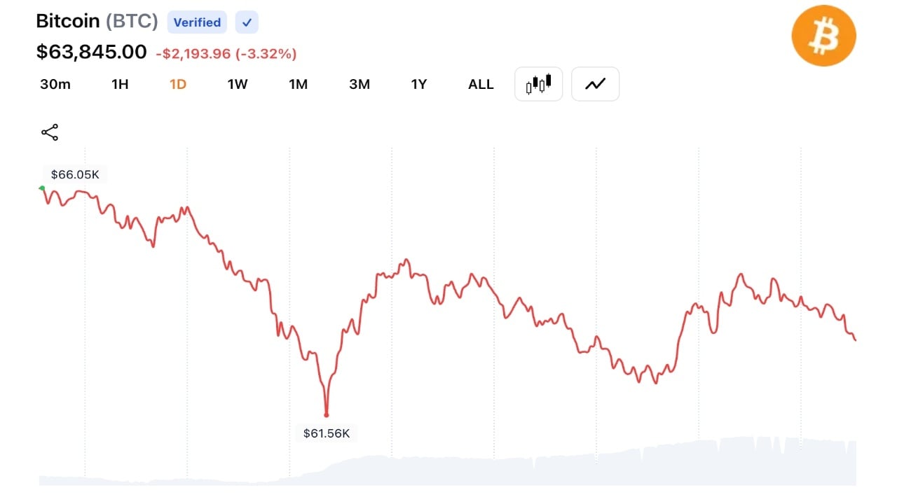 Bitcoin Traders Dump Long Bets as 6M Gets Wiped Out in One-Day Rout
