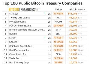 L'introduction en bourse historique de SpaceX place 18 712 Bitcoins sur le radar de Wall Street L'introduction en bourse historique de SpaceX place 18 712 Bitcoins sur le radar de Wall Street