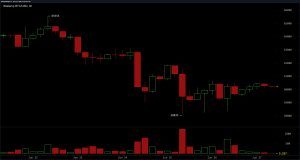 Bitcoin détient 60 000 $ mais garde le contrôle – niveaux clés dont chaque trader a besoin maintenant Graphique BTC/USD sur 4 heures via Bitstamp.
