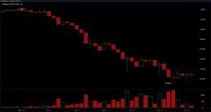 Le RSI chute à 16 alors que Bitcoin se consolide près de 61 000 $ après un minimum de 59,1 000 $ Graphique BTC/USD sur 4 heures samedi.
