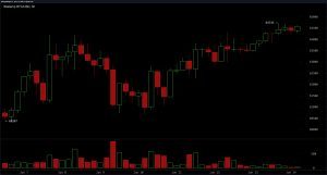 La dynamique du BTC devient positive alors que Bitcoin se bat pour conserver la zone des 64 000 $ Graphique BTC/USD sur 4 heures via Bitstamp.
