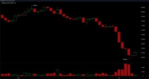 Bitcoin se maintient au-dessus de 59,1 000 $ alors que les graphiques à court terme signalent une configuration de rebond de survente Graphique journalier BTC/USD.