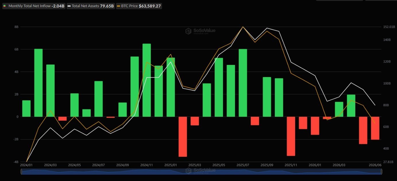 Chart showing BTC and ETH ETF flows for the week ending June 12.