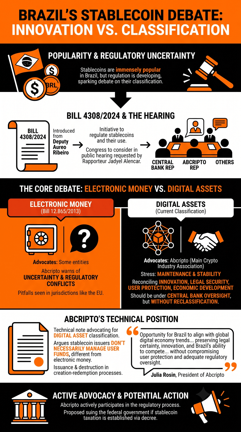 Infographic on Brazil's stablecoin regulatory process