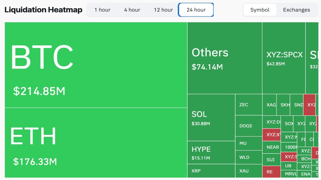 Bitcoin Bulls Lose $160M as BTC Slides Under $62K and Analysts Eye $50K Target Bitcoin Bulls Lose $160M as BTC Slides Under $62K and Analysts Eye $50K Target