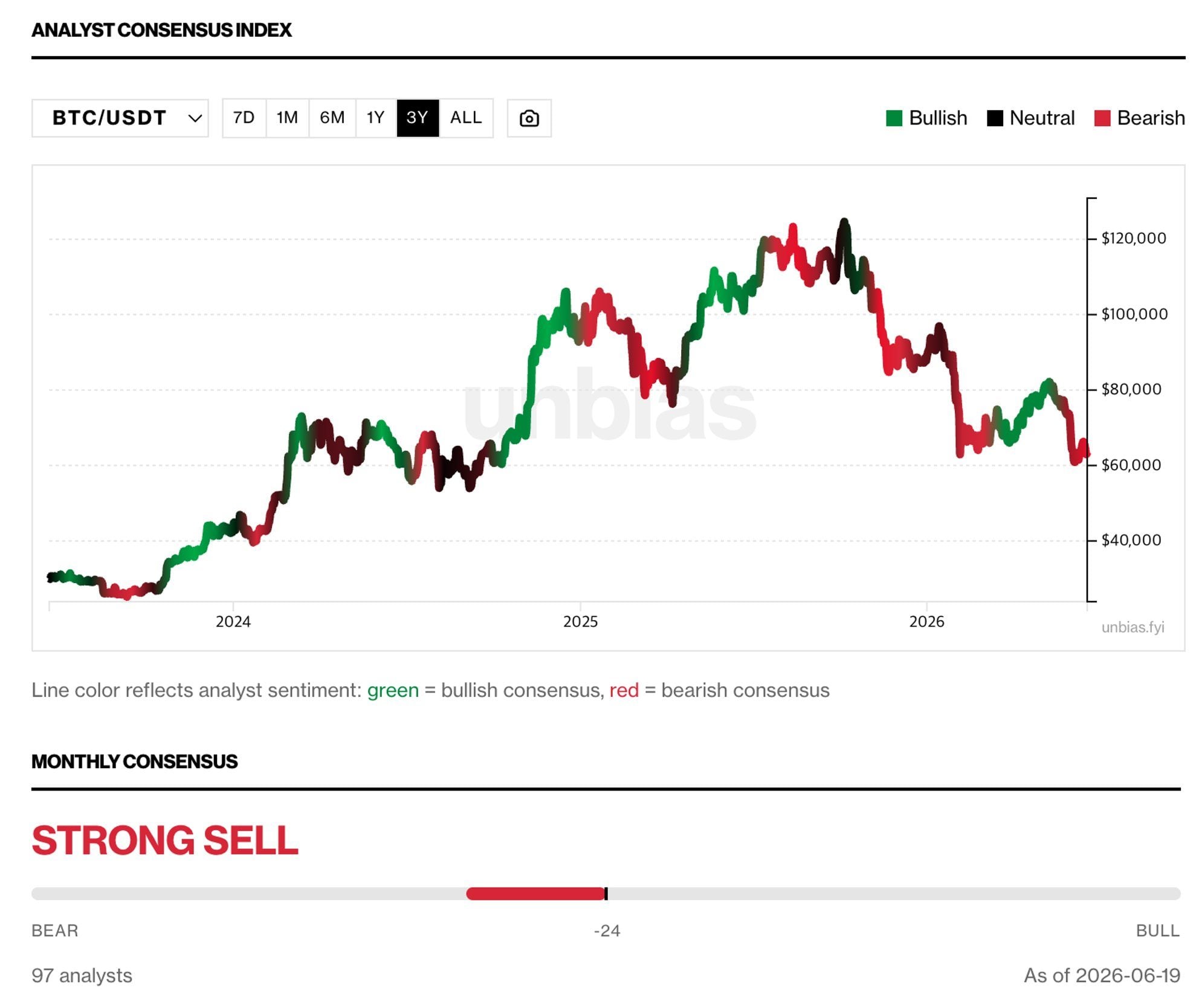 As Top Analysts Turn Bearish on Bitcoin, Cryptoquant's CEO Stands Almost Alone As Top Analysts Turn Bearish on Bitcoin, Cryptoquant's CEO Stands Almost Alone