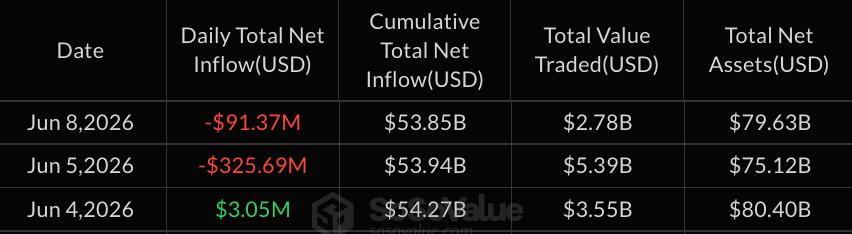 HYPE Returns to Inflows as ETFs Attract Fresh Capital HYPE Returns to Inflows as ETFs Attract Fresh Capital