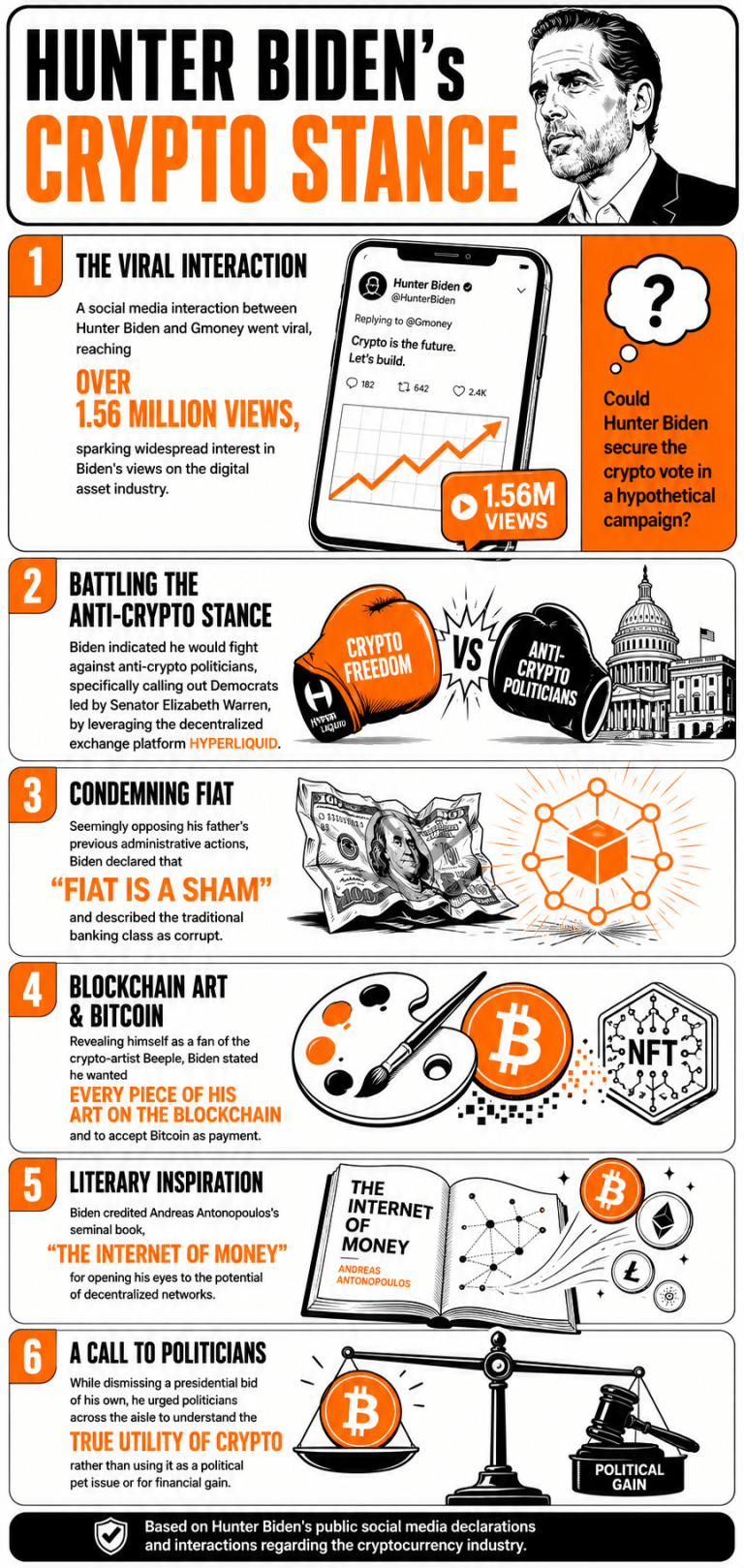 Infographic on Hunter Biden's Crypto Stance