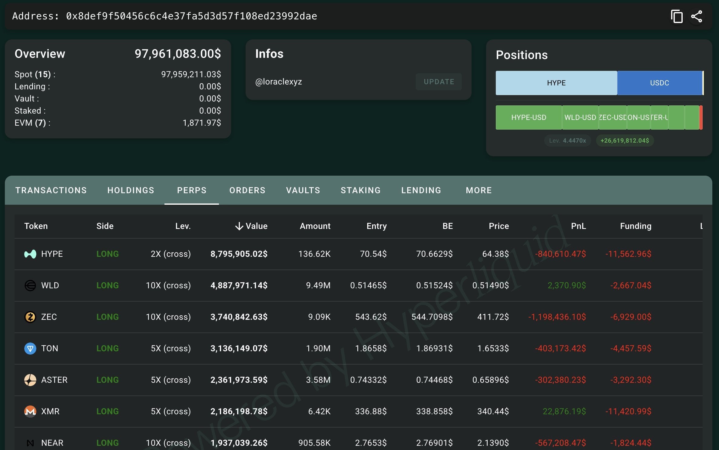 HYPE Whales Pull $64.9M off Exchanges as One Trader's $46.5M Short Bet Backfires