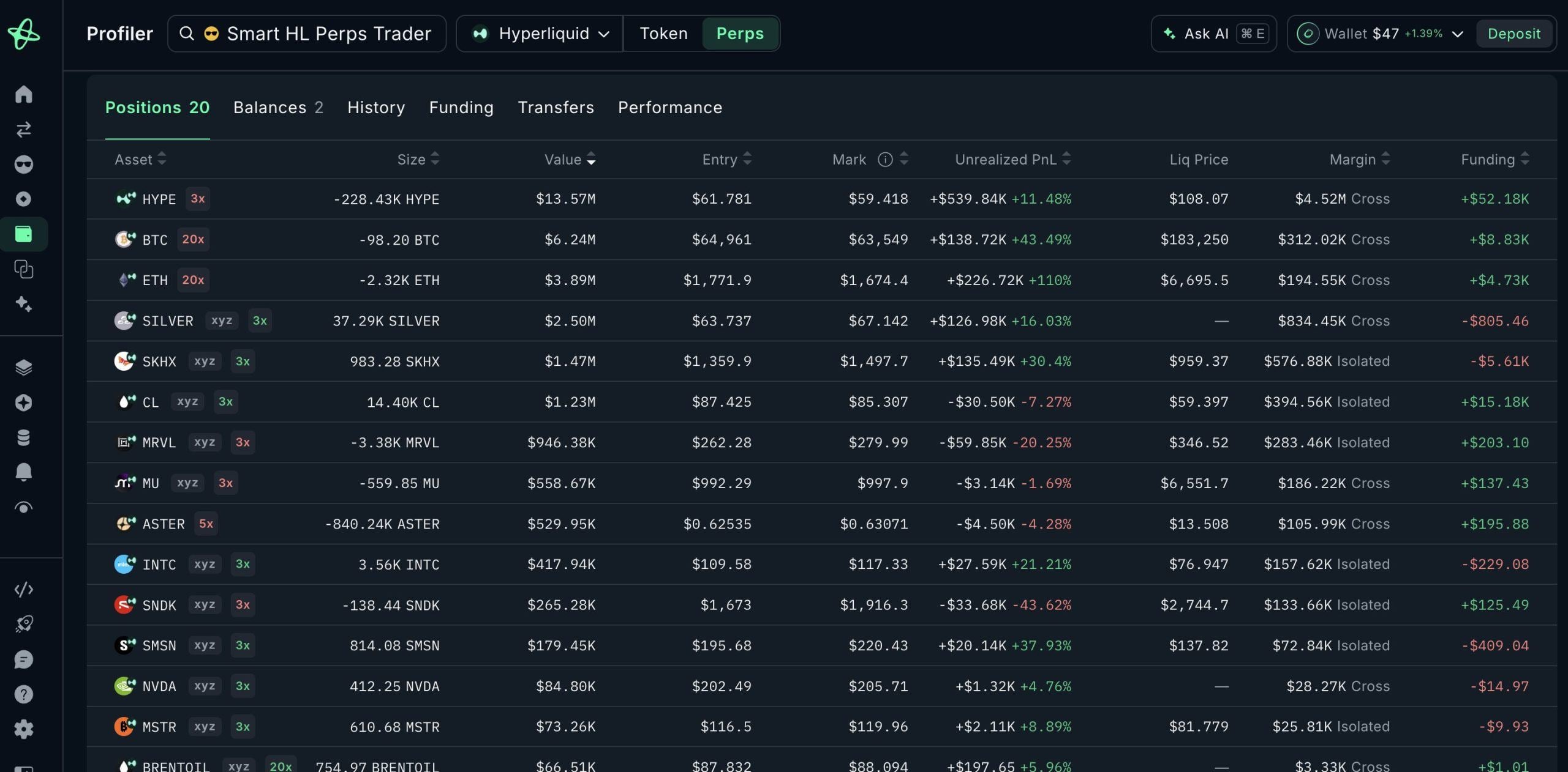 Onchain data showing a hyperliquid whale's recent market movements.