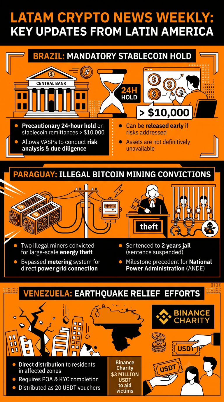 Infographic on Latam crypto news