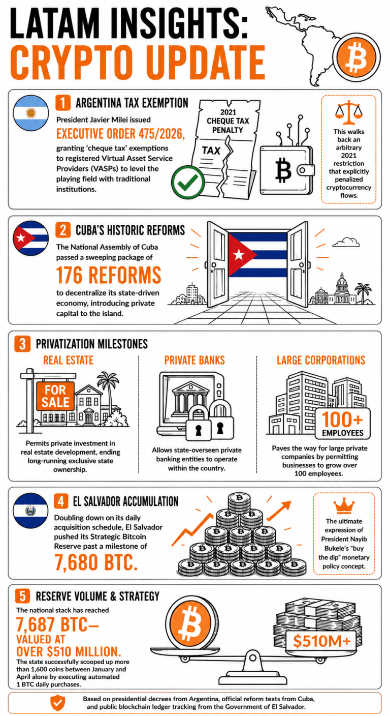 Infographic explaining Latam Insights For June 21